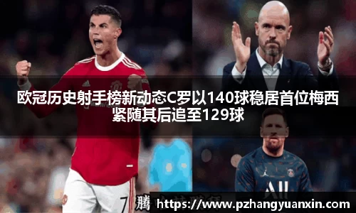 欧冠历史射手榜新动态C罗以140球稳居首位梅西紧随其后追至129球