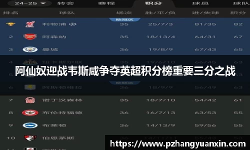阿仙奴迎战韦斯咸争夺英超积分榜重要三分之战